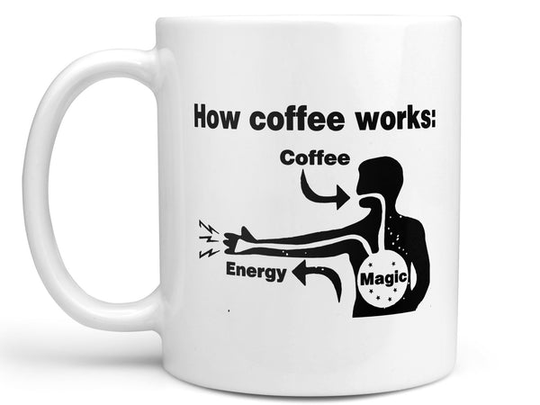 How Coffee Works Coffee Mug