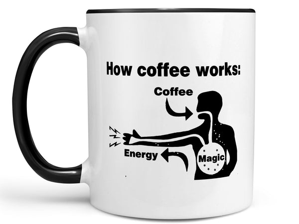 How Coffee Works Coffee Mug