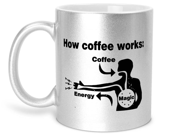 How Coffee Works Coffee Mug