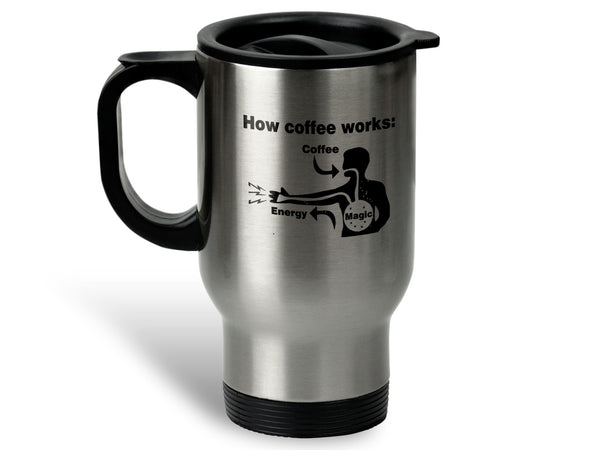 How Coffee Works Coffee Mug