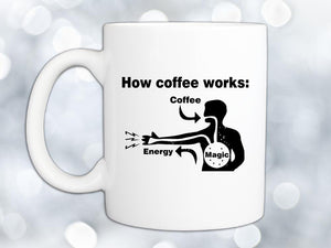 How Coffee Works Coffee Mug,Coffee Mugs Never Lie,Coffee Mug